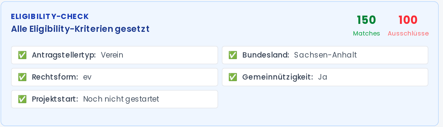 Prüfblock mit fünf erfüllten Förderkriterien