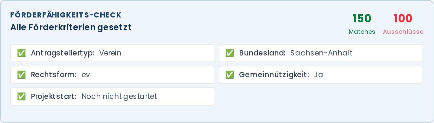 Prüfblock mit fünf erfüllten Förderkriterien